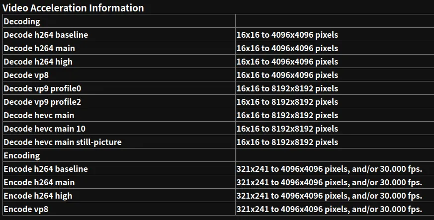 Video Acceleration Information